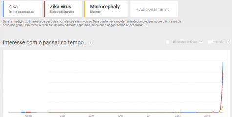 TrendGraph.Feb20.Oliveira.Features