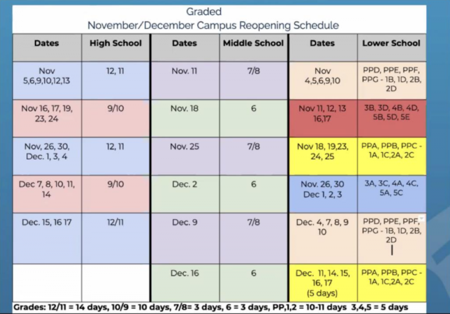 Breaking+News%3A+Graded+Moves+into+Phase+3