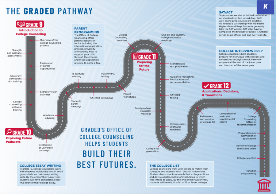 Graded’s New College Counseling